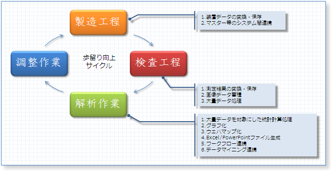 品質管理システム