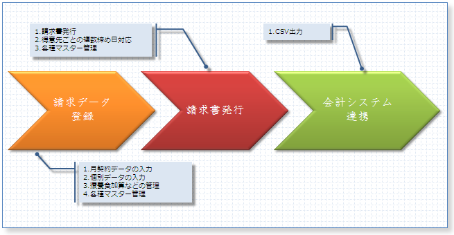 請求管理システム